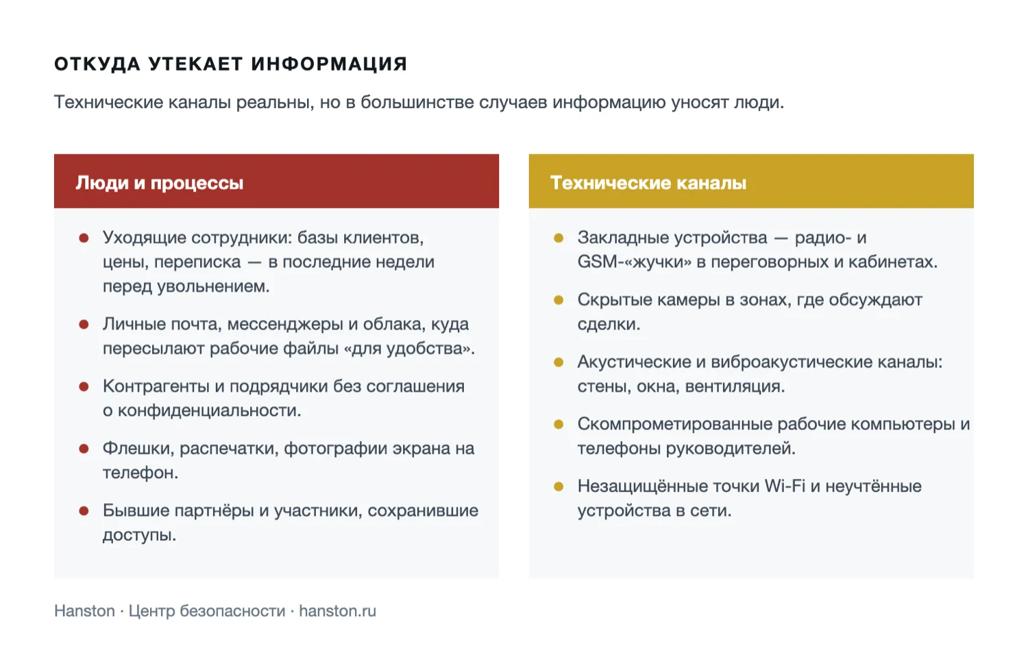 Схема: организационные и технические каналы утечки коммерческой информации