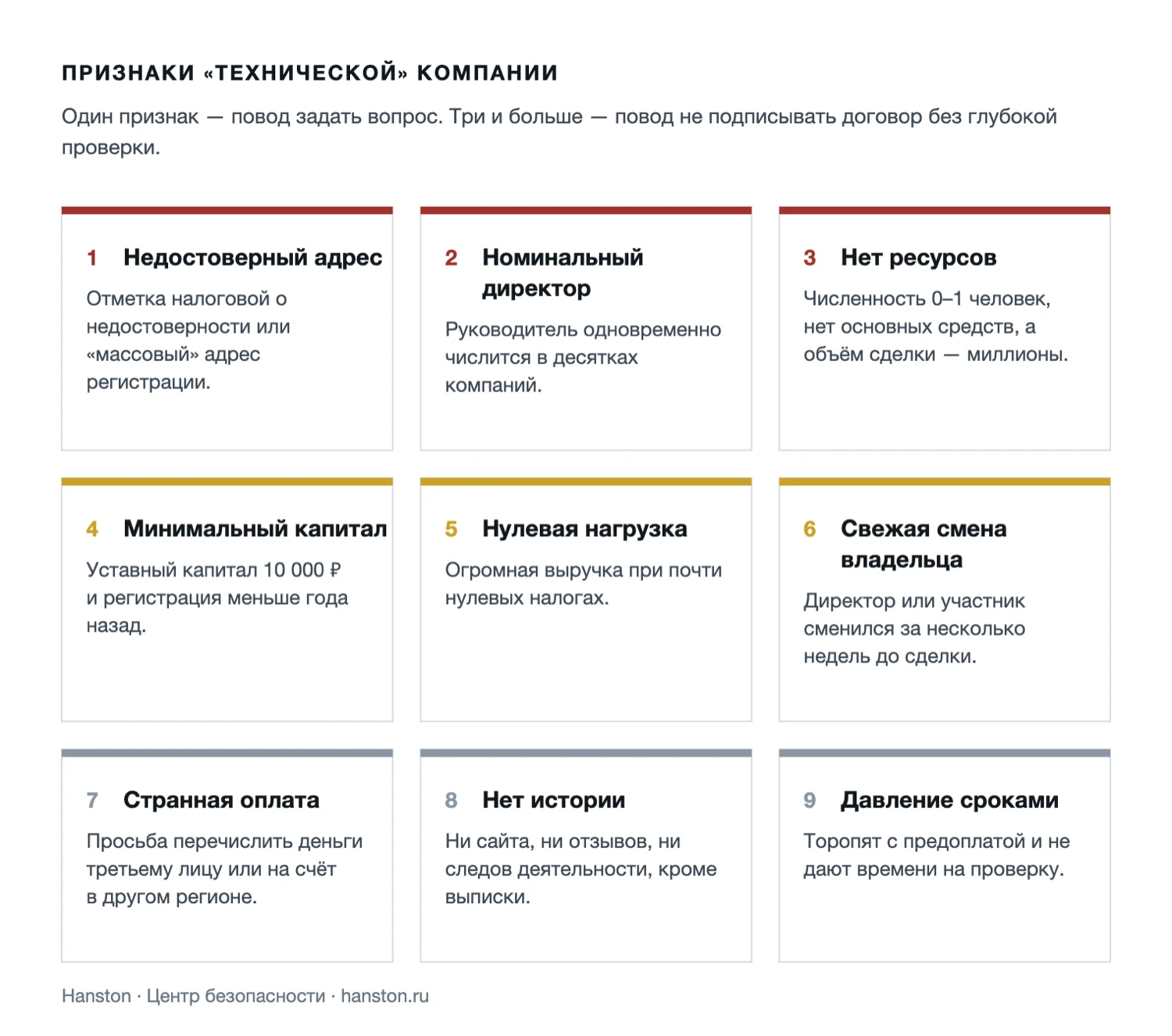 Схема: девять признаков технической компании-однодневки