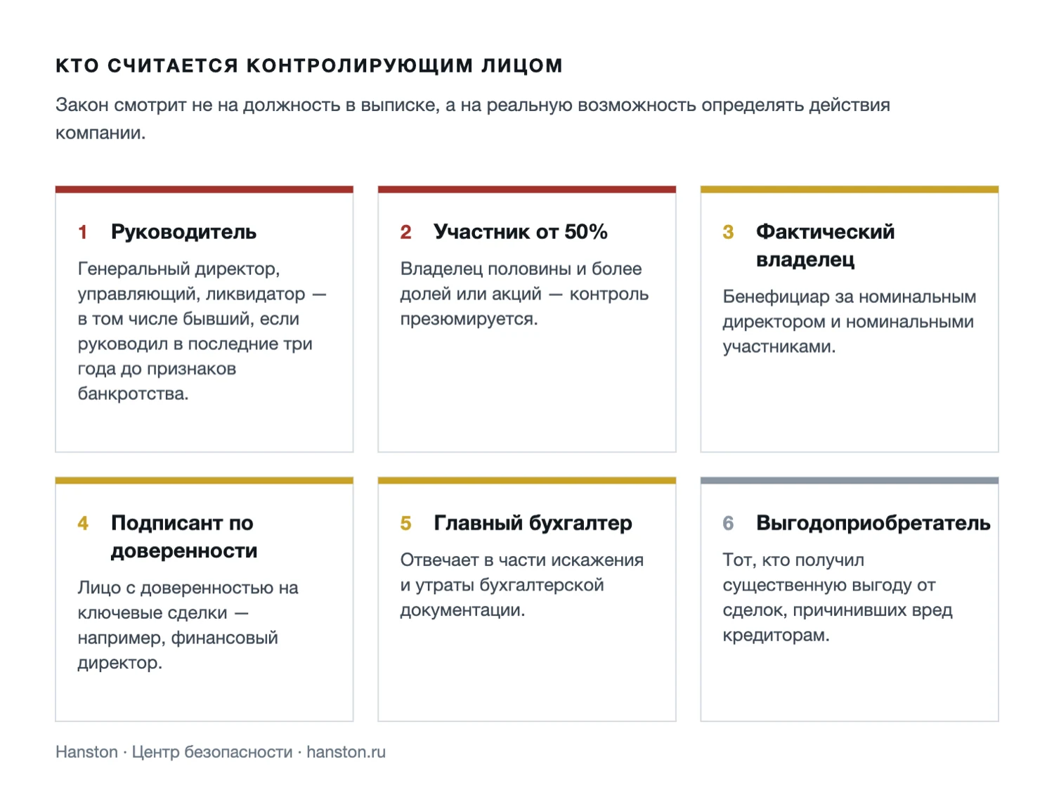 Схема: шесть категорий контролирующих лиц должника