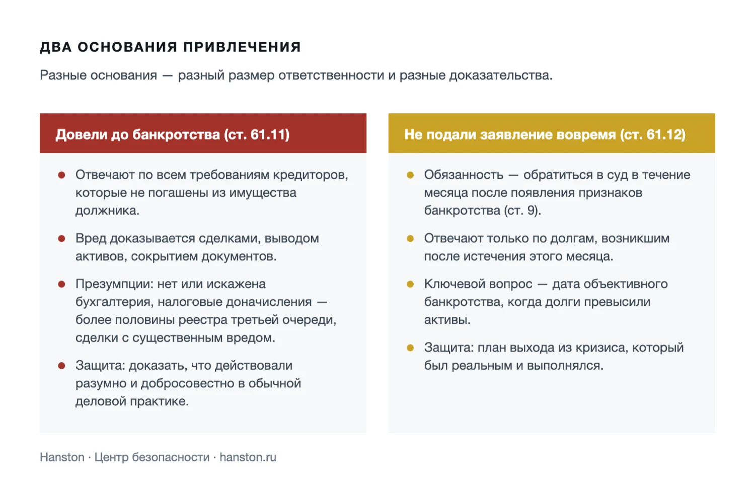 Схема: сравнение оснований субсидиарной ответственности по ст. 61.11 и 61.12 закона о банкротстве