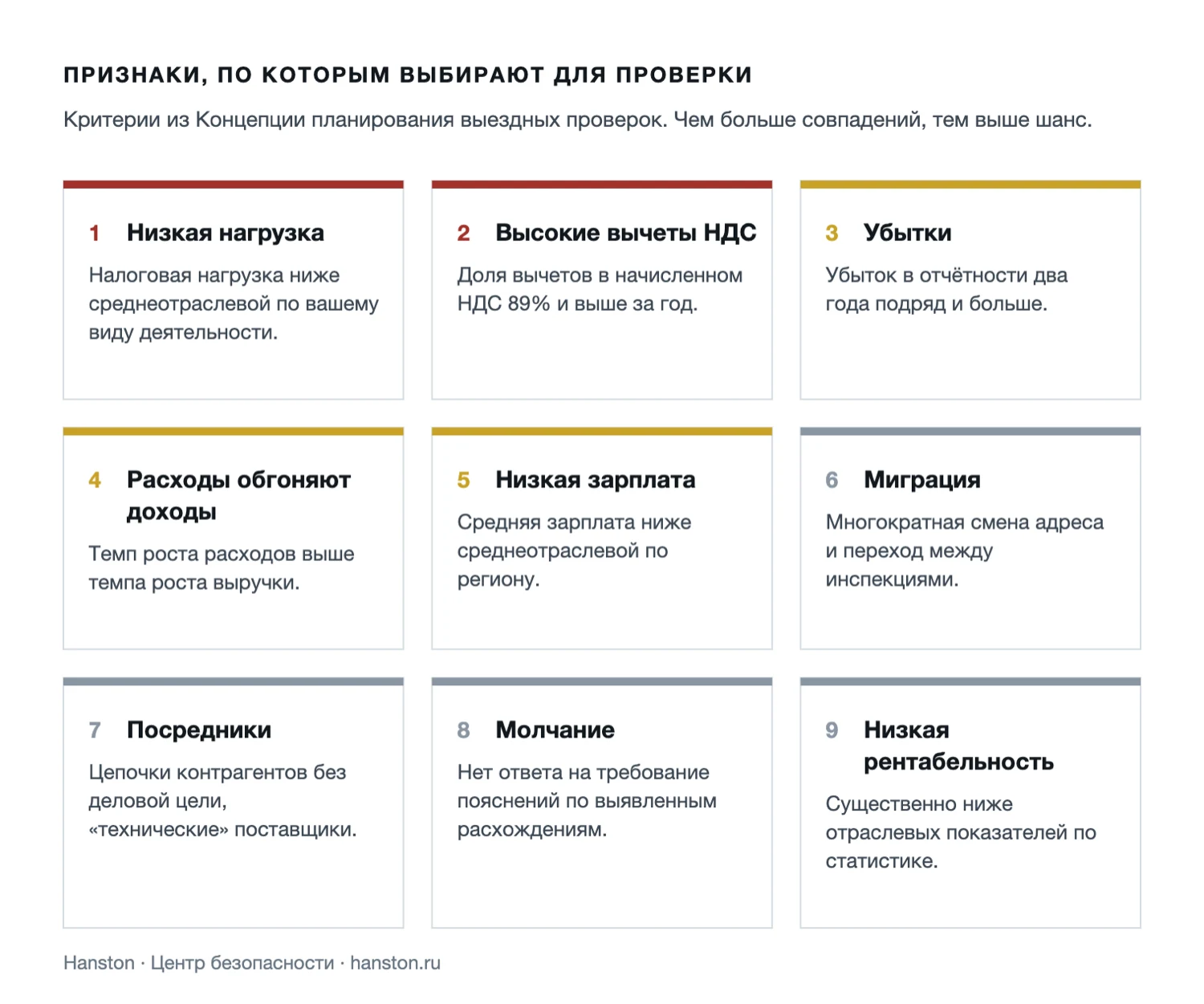 Схема: девять критериев отбора компаний для выездной налоговой проверки